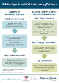 Learning pathways document page 1 preview